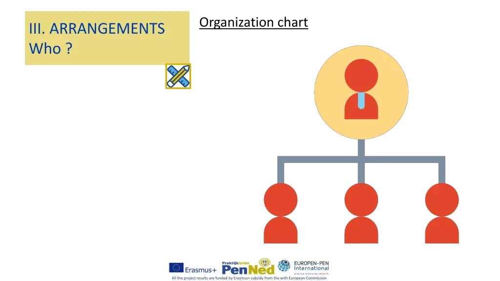 organization chart