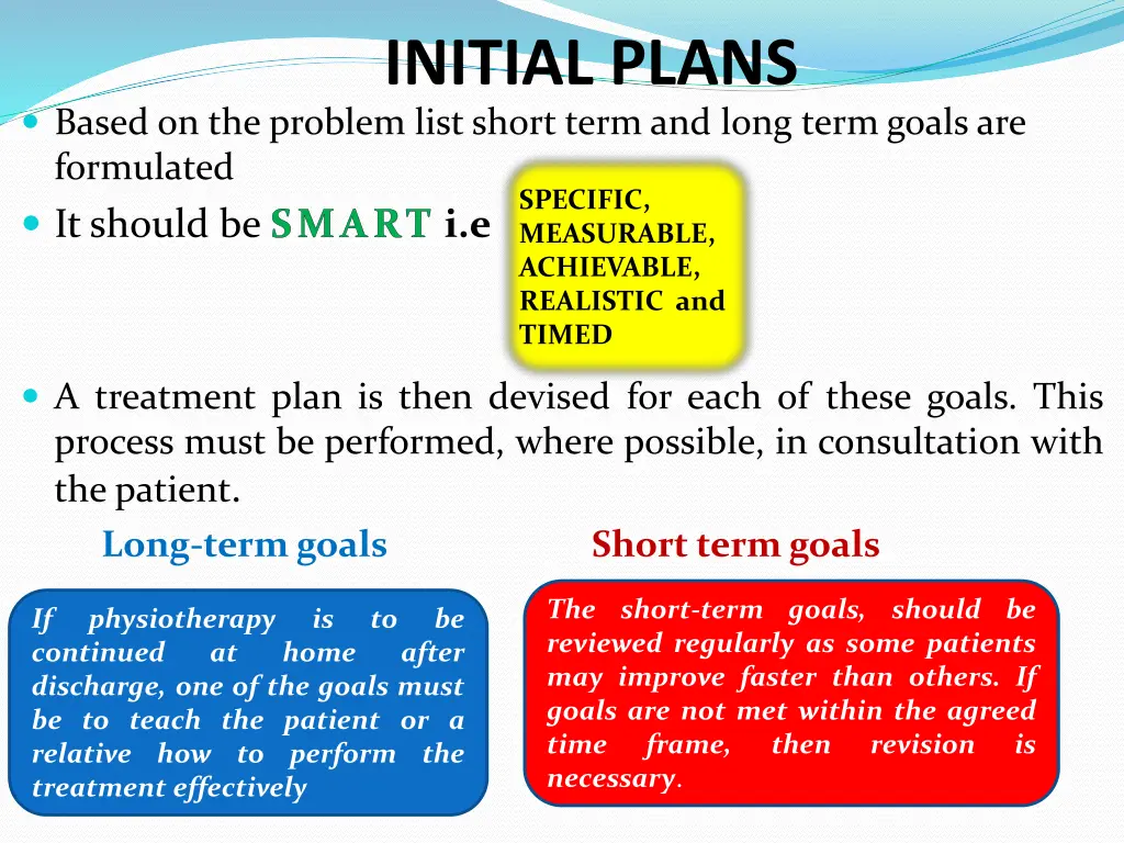 initial plans