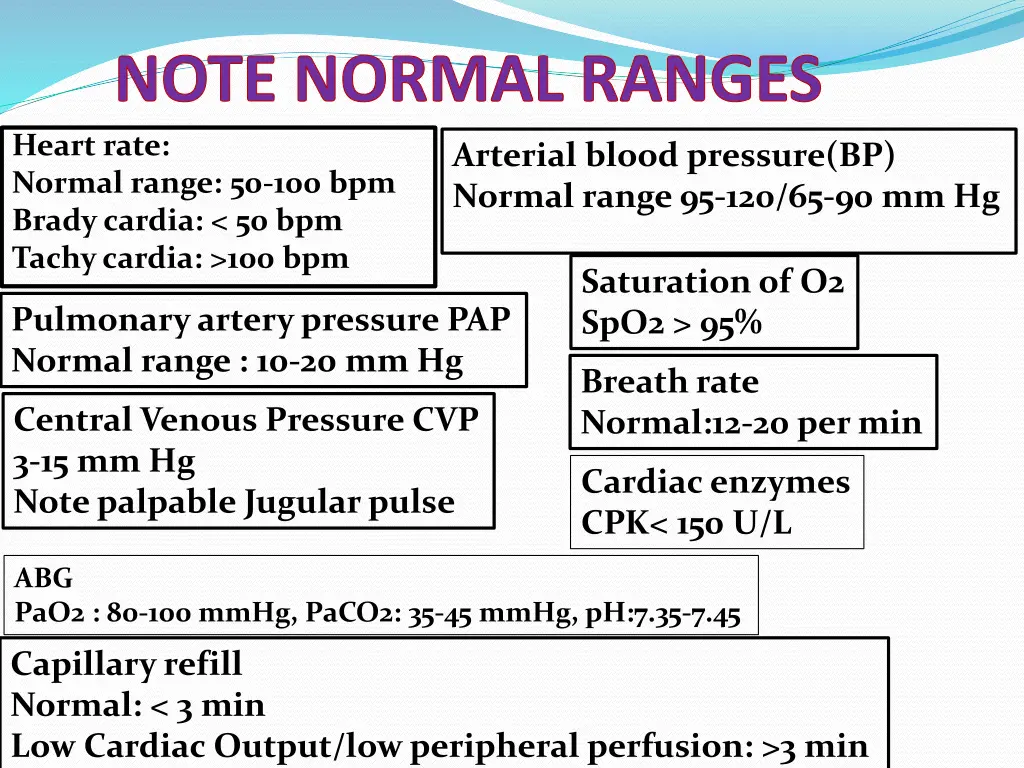 note normal ranges heart rate normal range