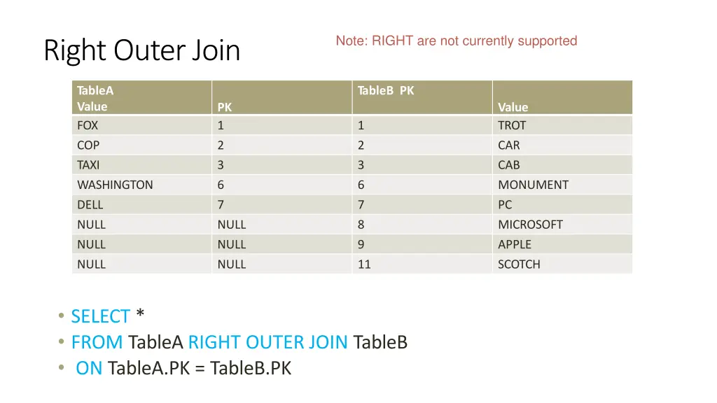 note right are not currently supported