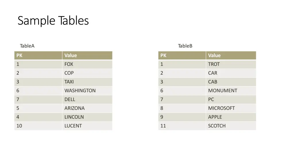 sampletables