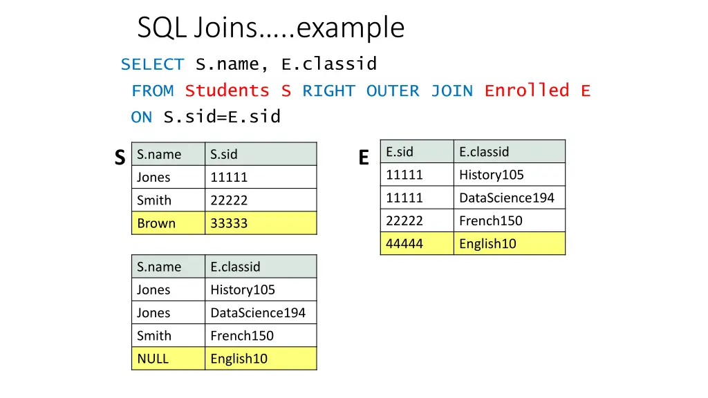 sql joins example 1