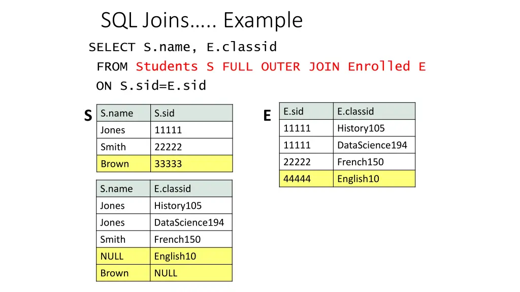 sql joins example 2