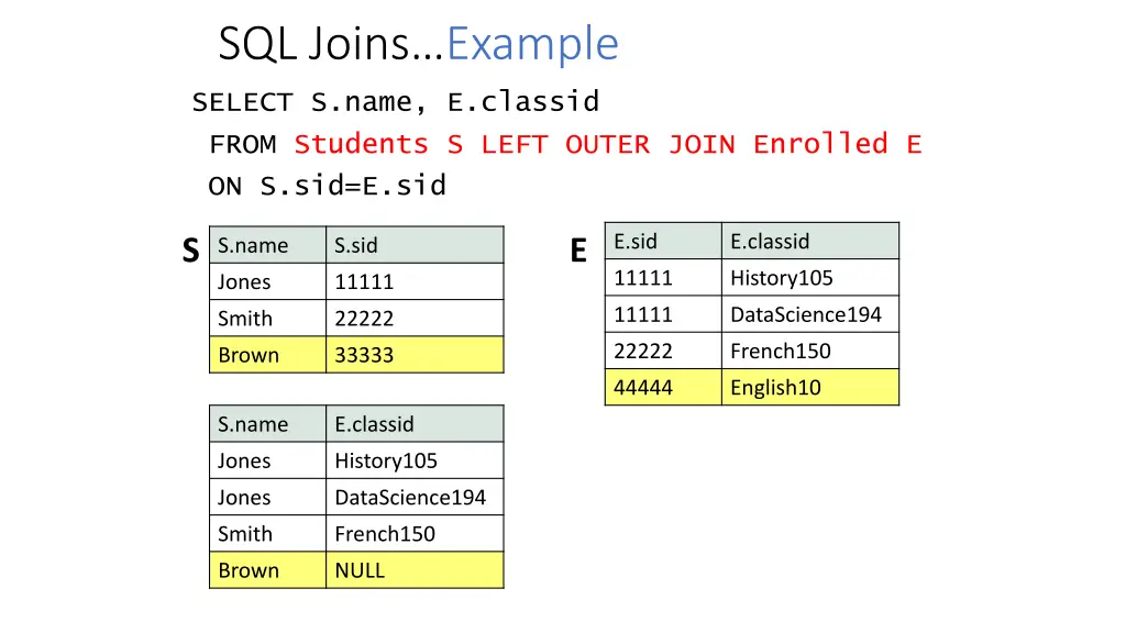 sql joins example