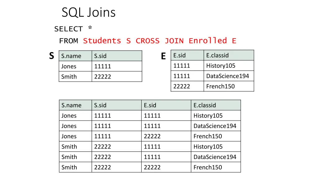 sql joins