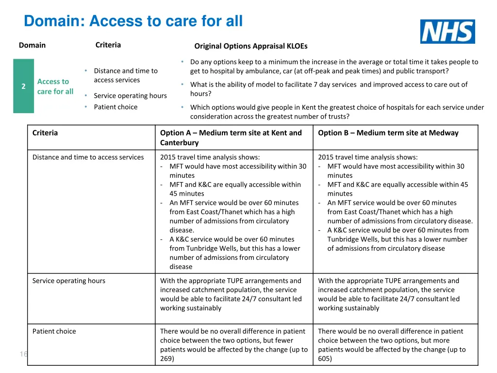 domain access to care for all