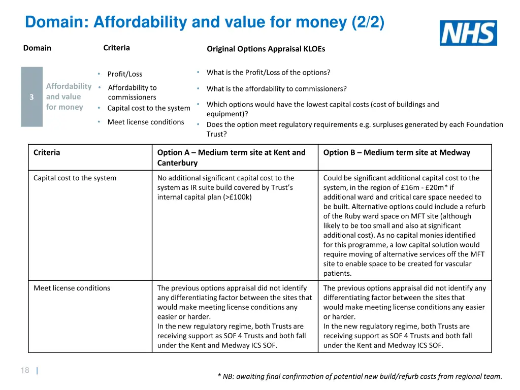 domain affordability and value for money 2 2