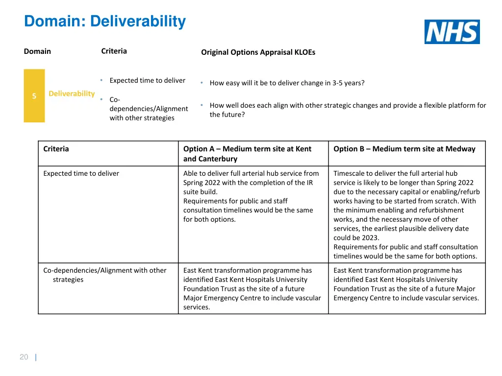 domain deliverability