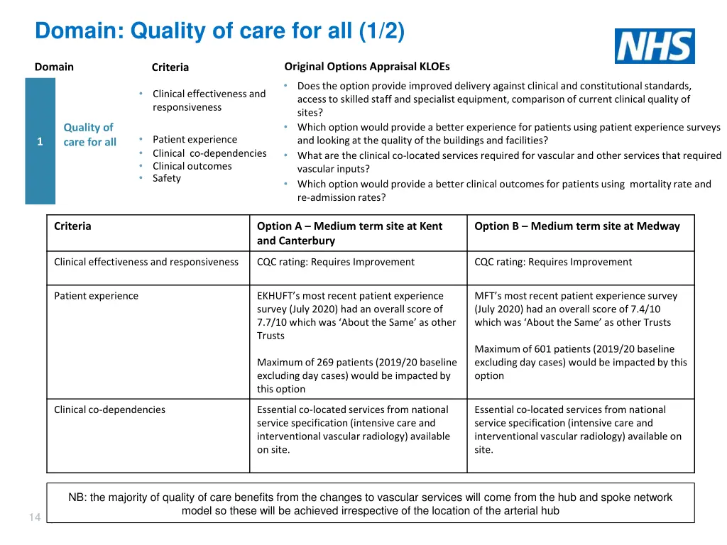 domain quality of care for all 1 2