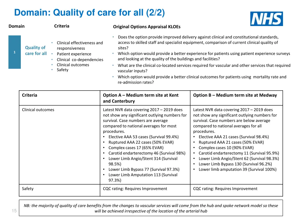 domain quality of care for all 2 2