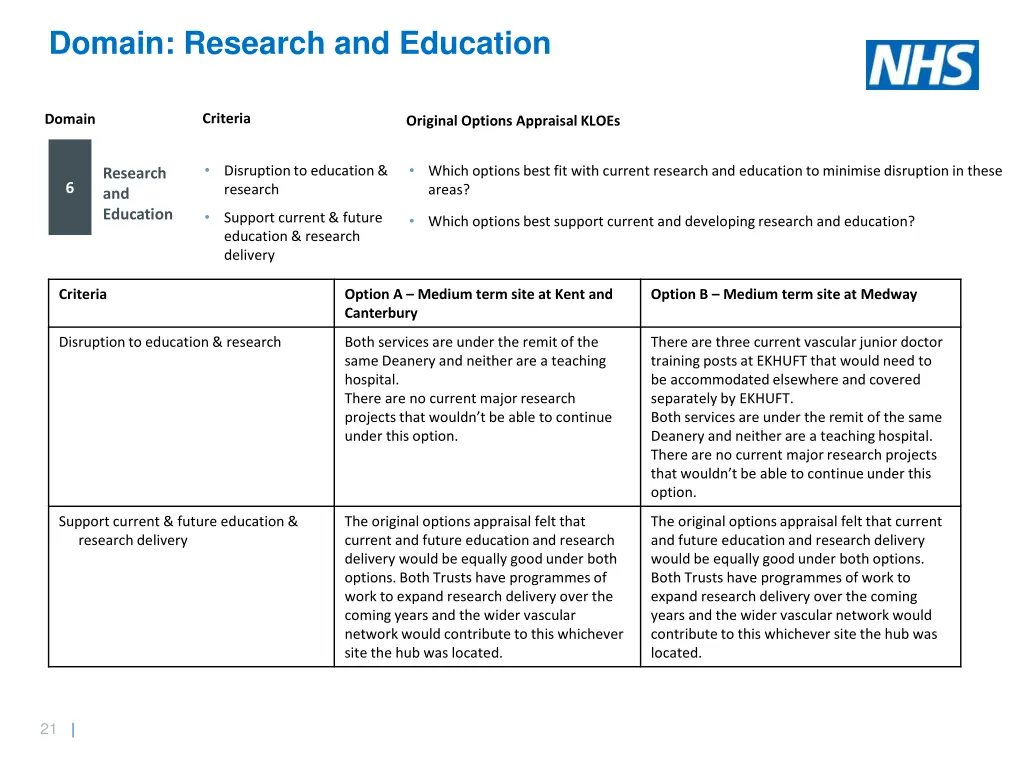 domain research and education