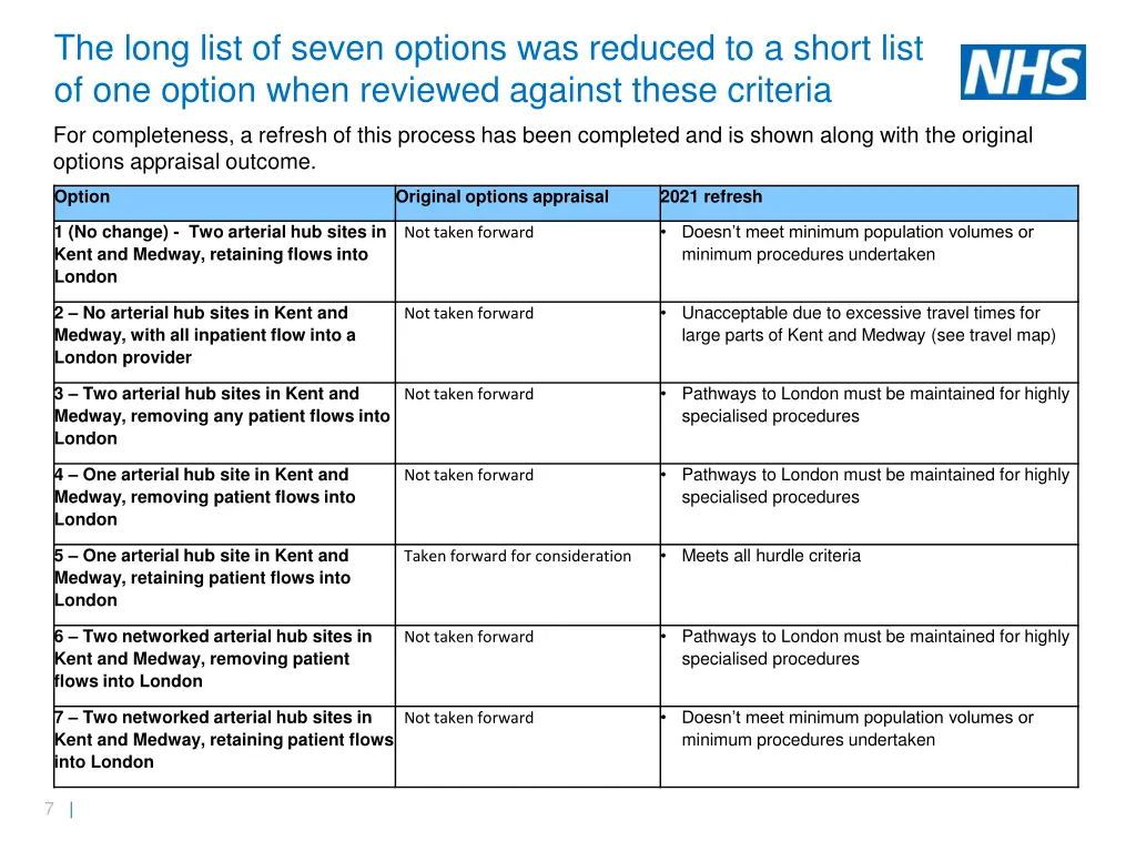 the long list of seven options was reduced