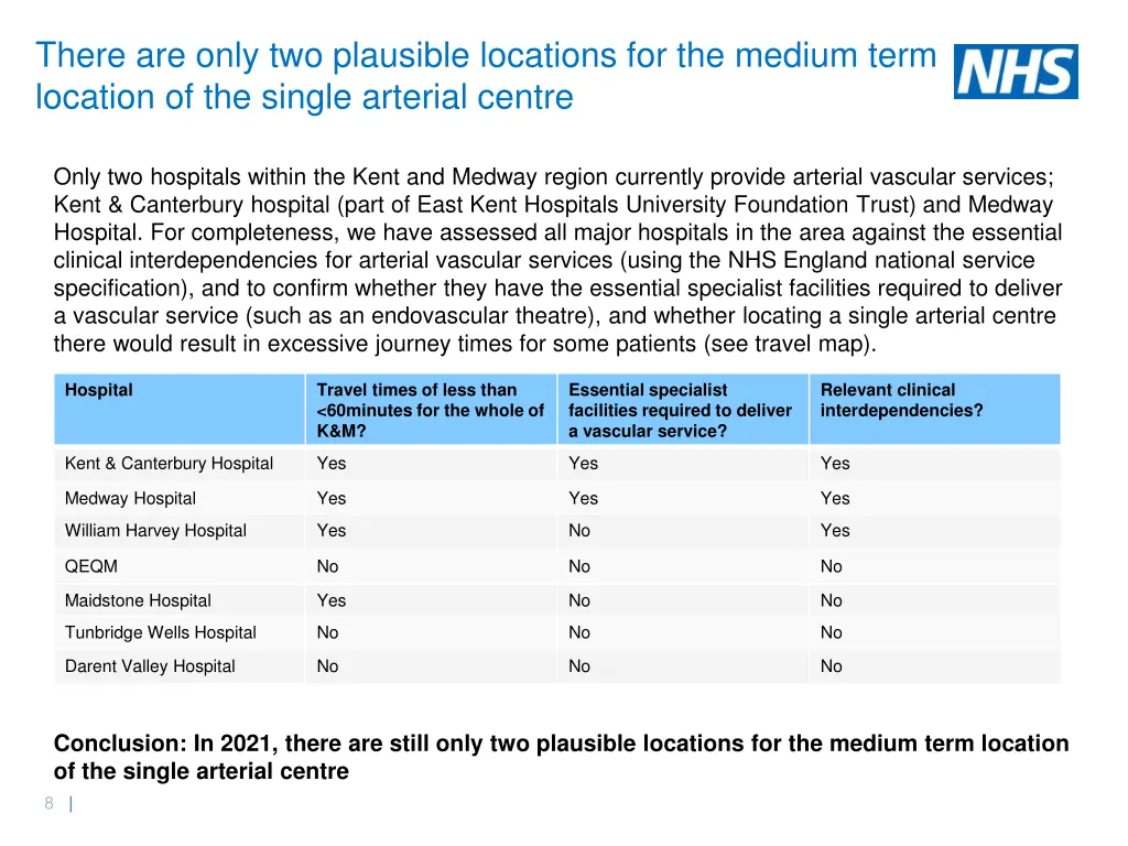 there are only two plausible locations