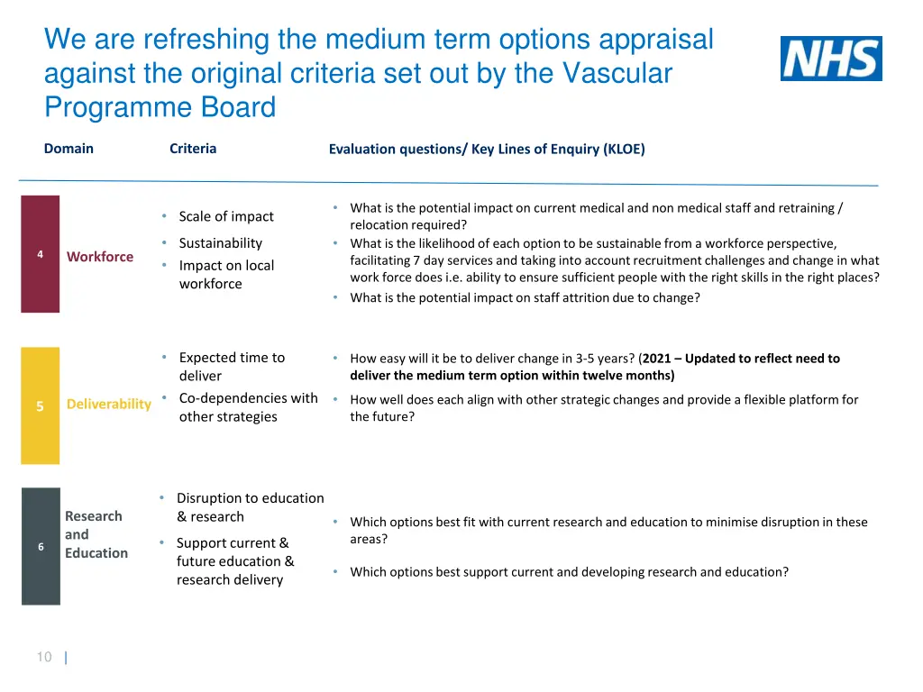 we are refreshing the medium term options 1