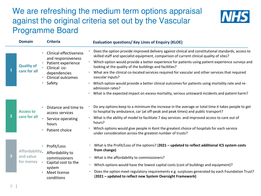 we are refreshing the medium term options