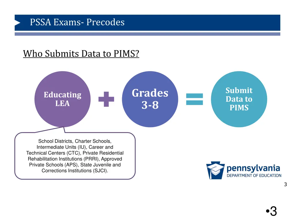 pssa exams precodes 1