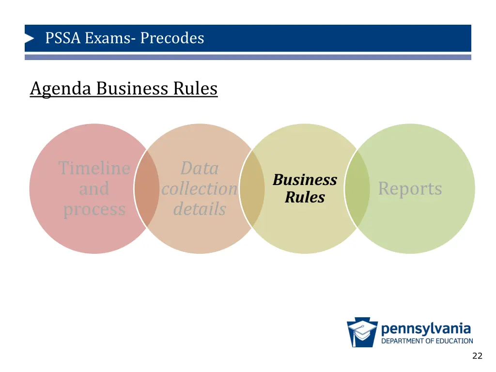 pssa exams precodes 17