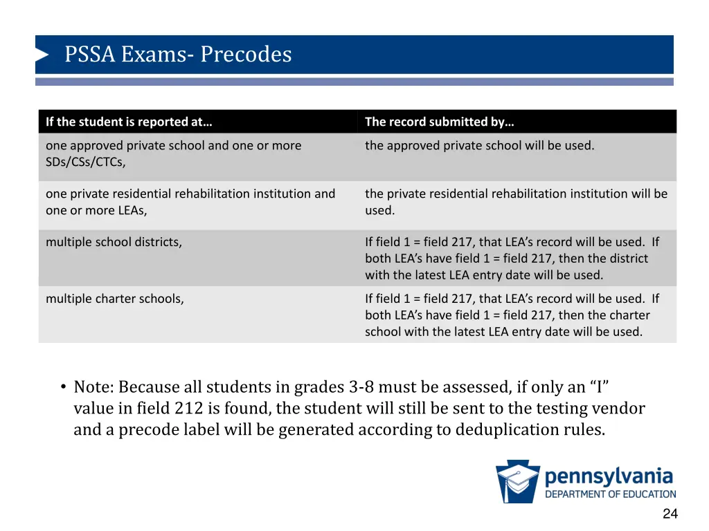 pssa exams precodes 19