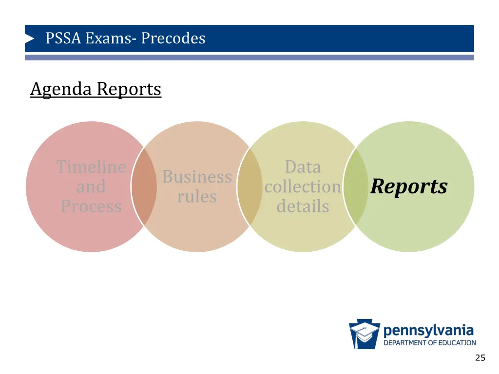 pssa exams precodes 20