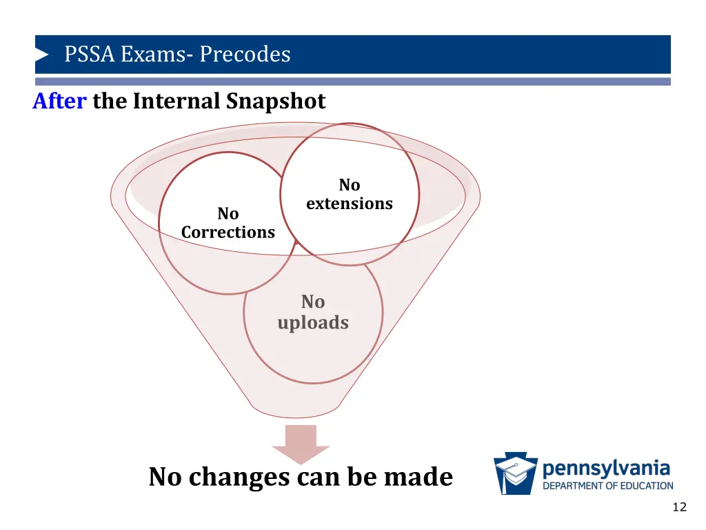 pssa exams precodes 7