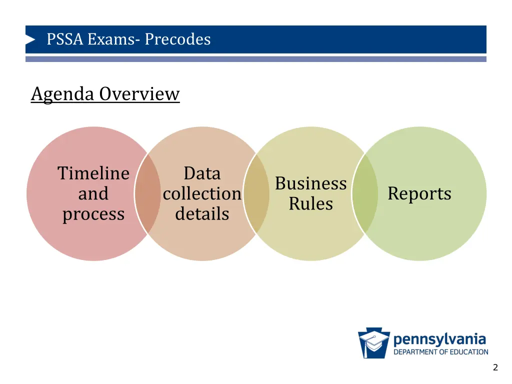 pssa exams precodes