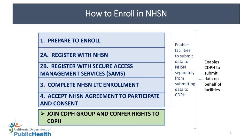 how to enroll in nhsn how to enroll in nhsn