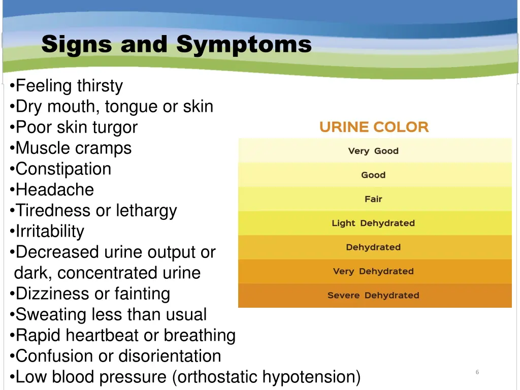 signs and symptoms