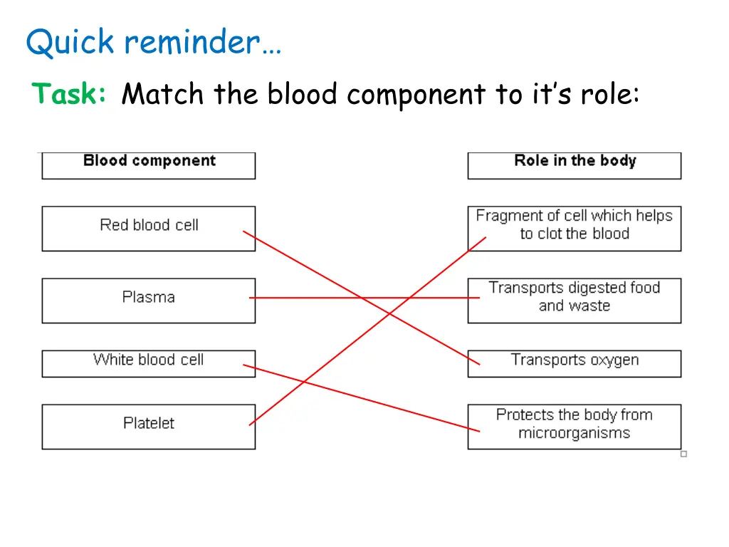 quick reminder task match the blood component