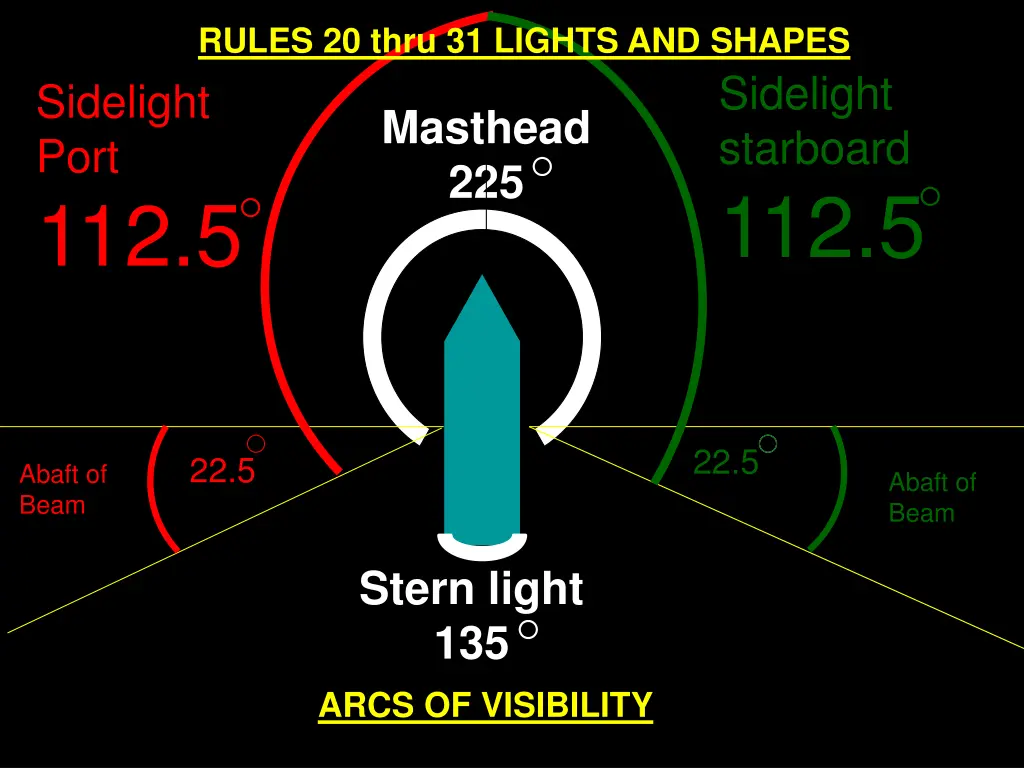 rules 20 thru 31 lights and shapes