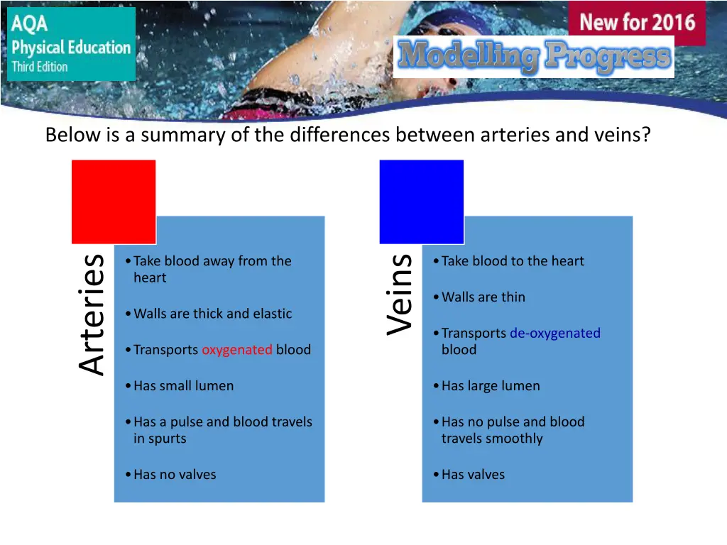 below is a summary of the differences between