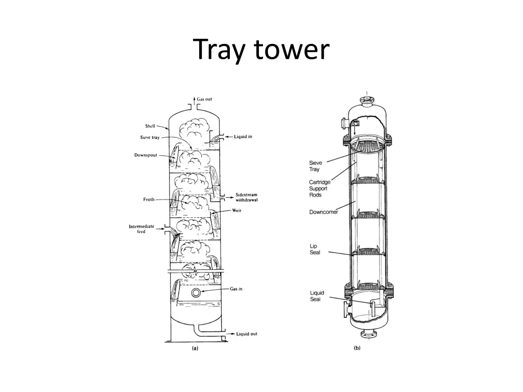 tray tower 1