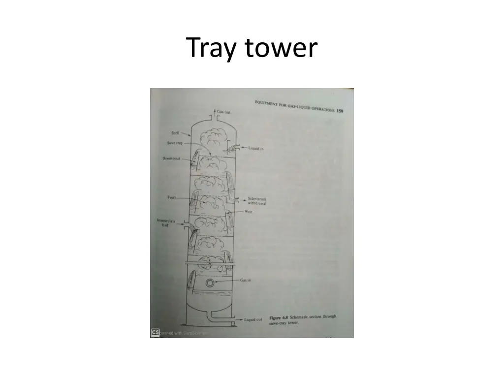 tray tower