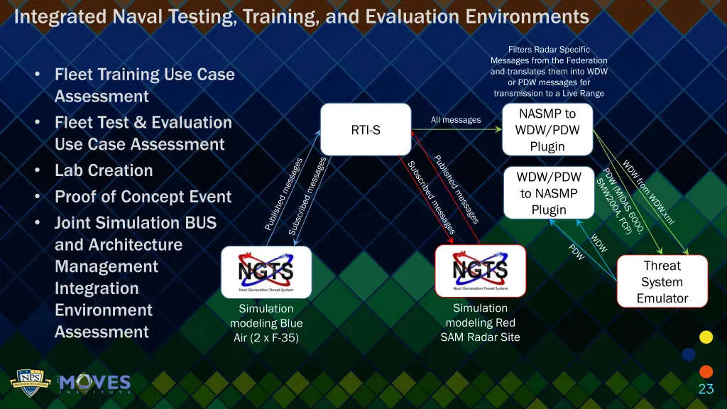 integrated naval testing training and evaluation