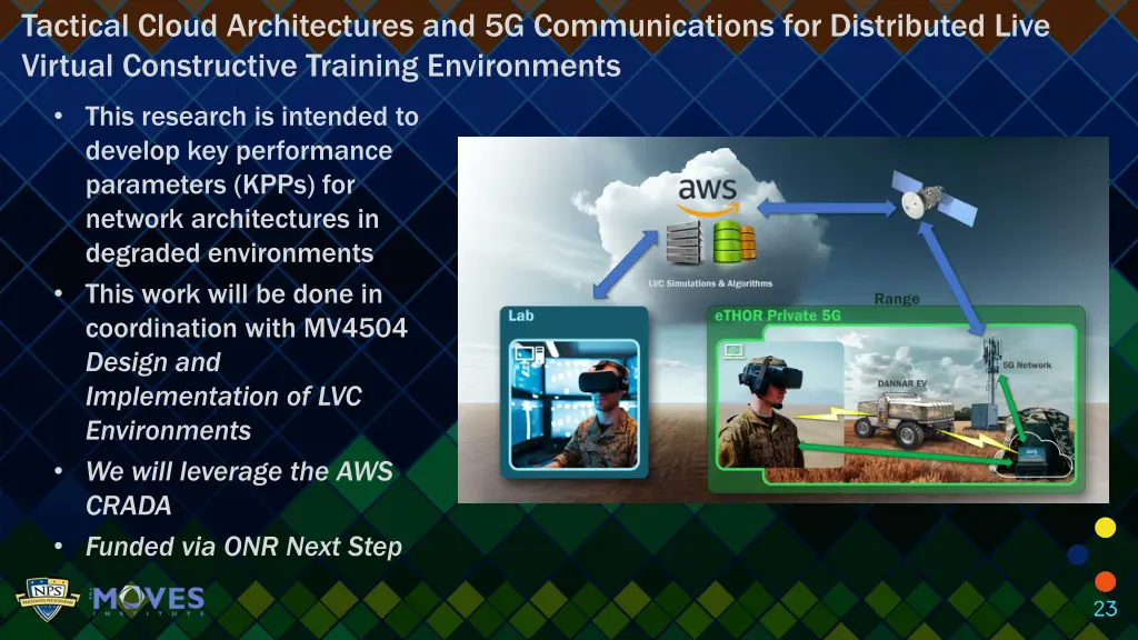 tactical cloud architectures