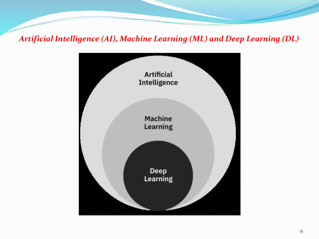 artificial intelligence ai machine learning