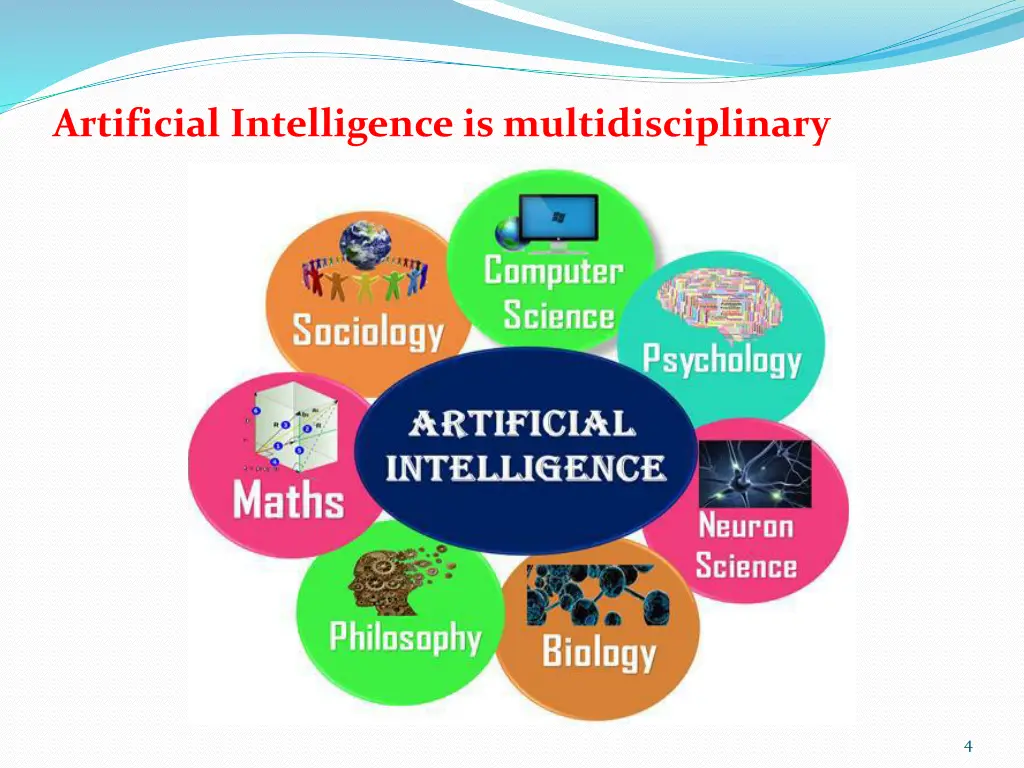 artificial intelligence is multidisciplinary