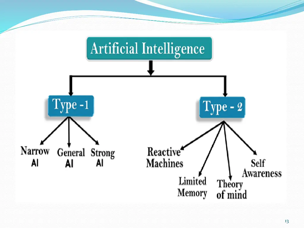 slide13