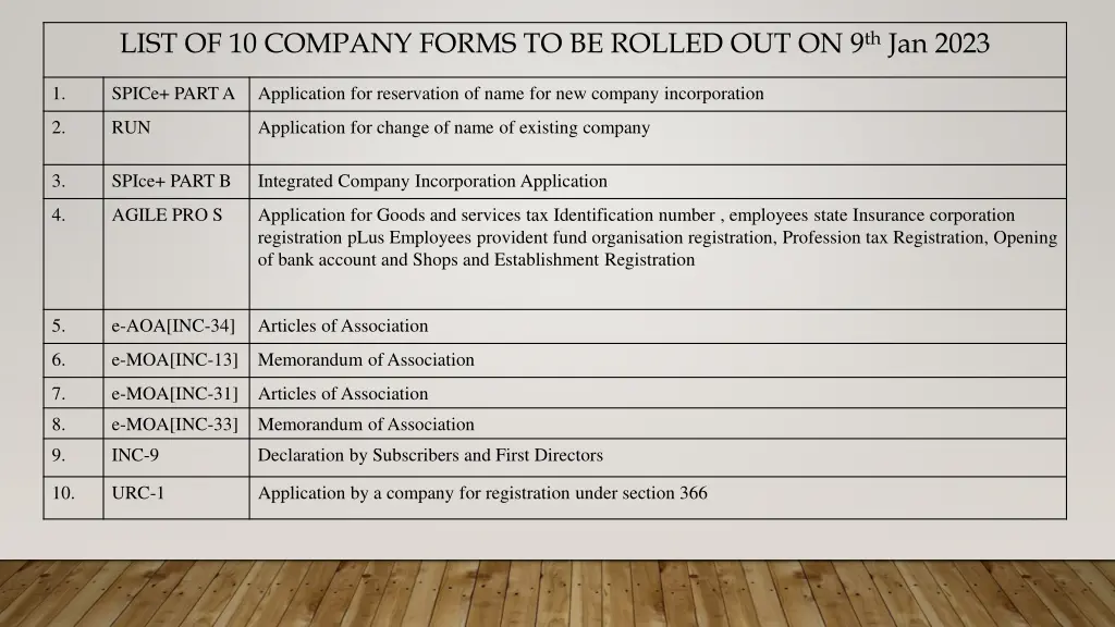 list of 10 company forms to be rolled