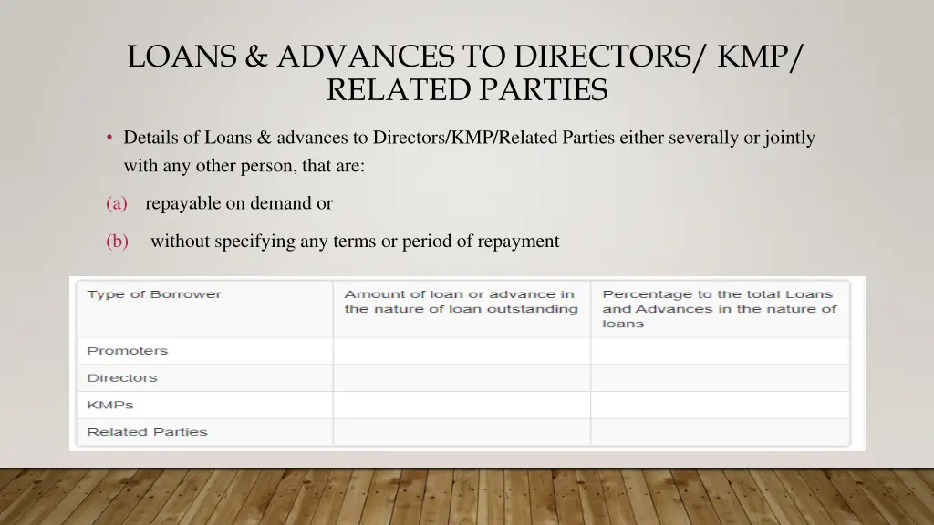 loans advances to directors kmp related parties