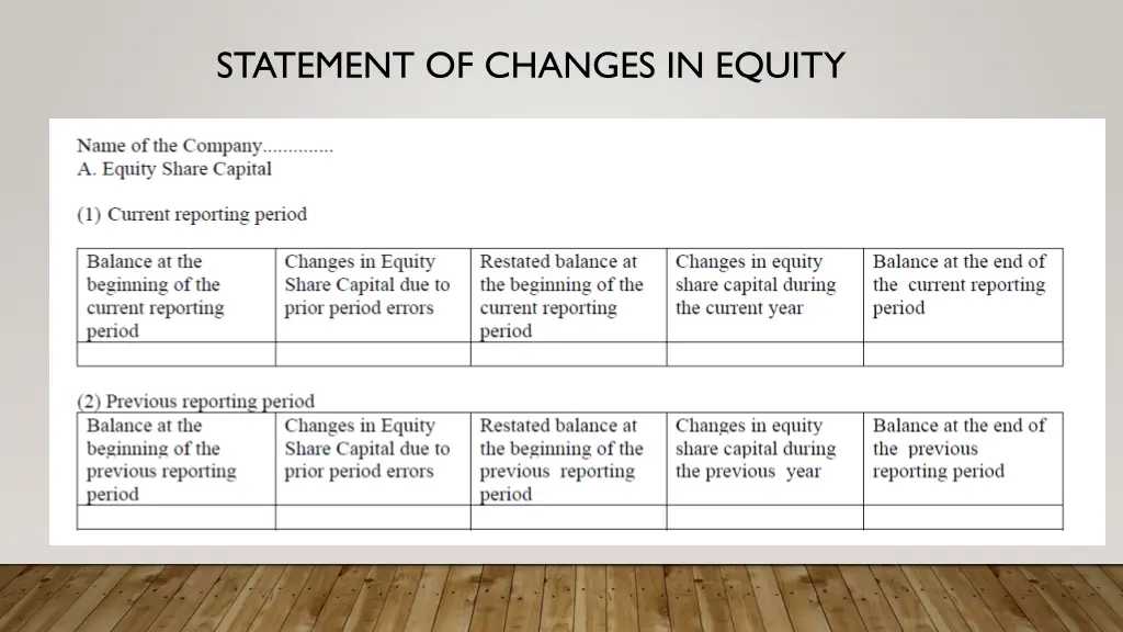 statement of changes in equity