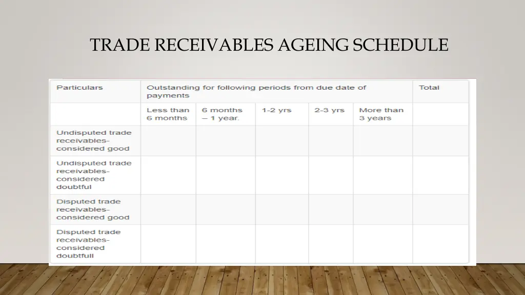 trade receivables ageing schedule