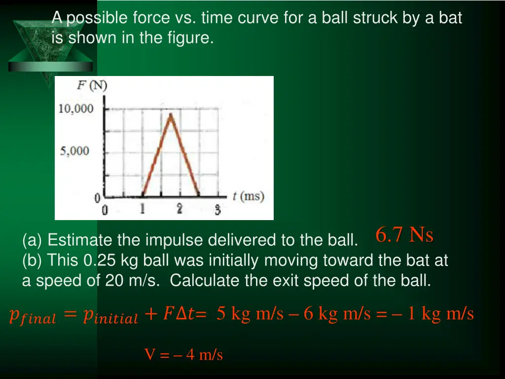 a possible force vs time curve for a ball struck