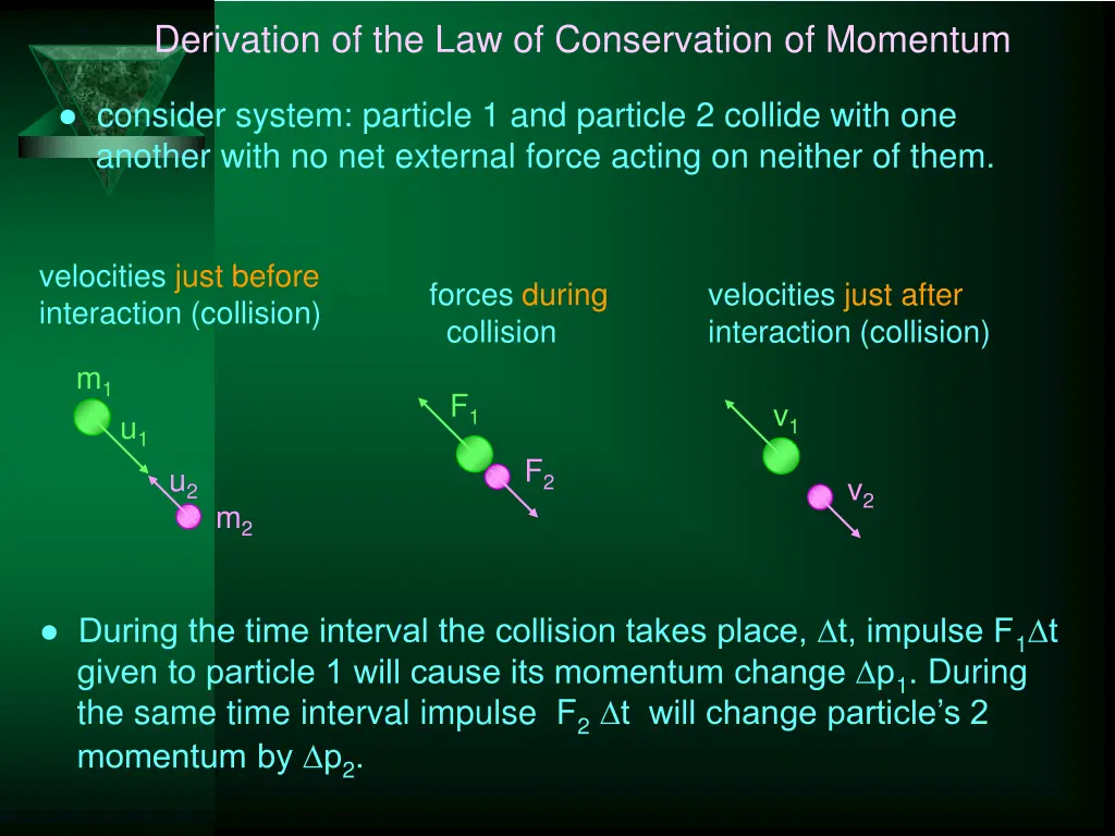 derivation of the law of conservation of momentum