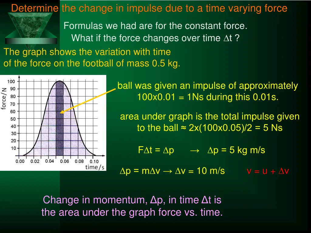 determine the change in impulse due to a time