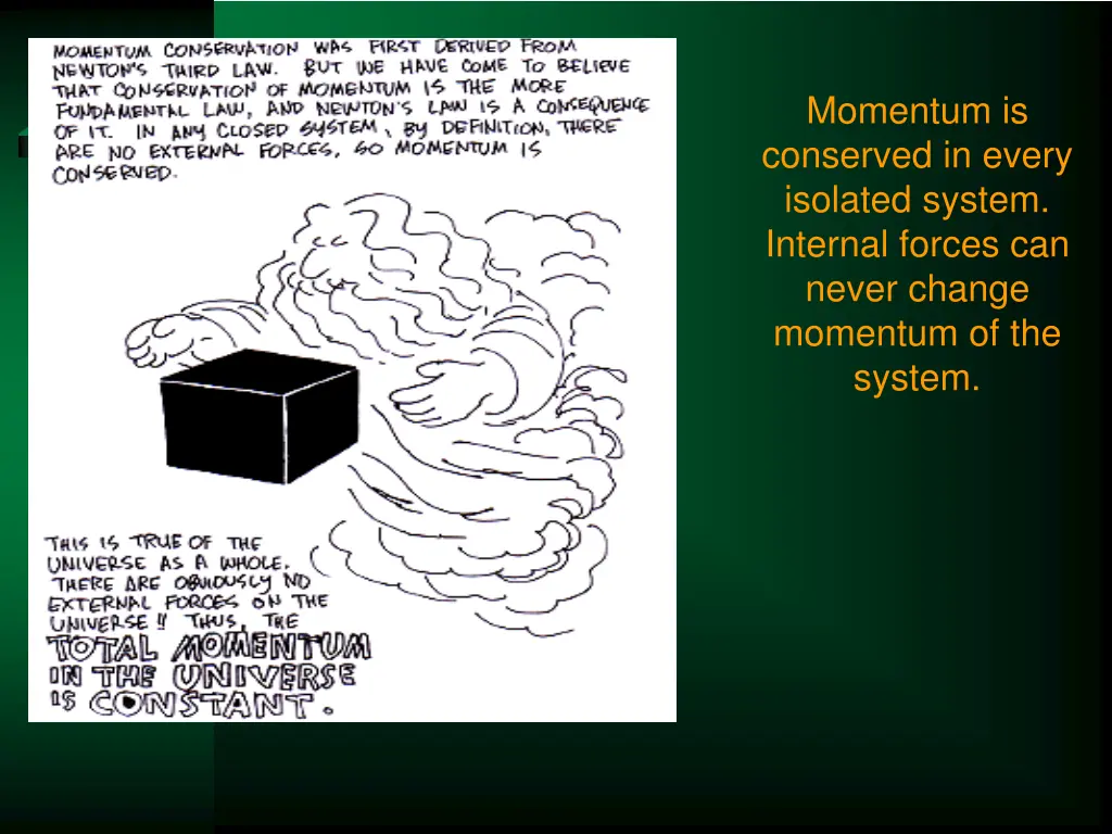 momentum is conserved in every isolated system