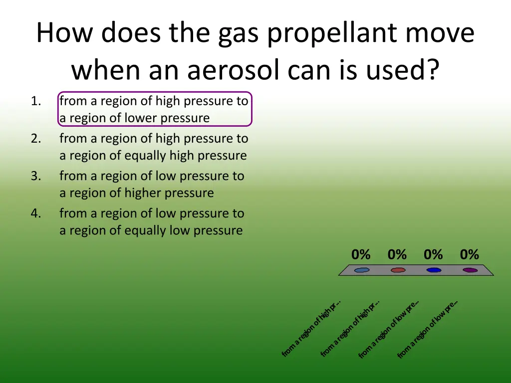 how does the gas propellant move when an aerosol