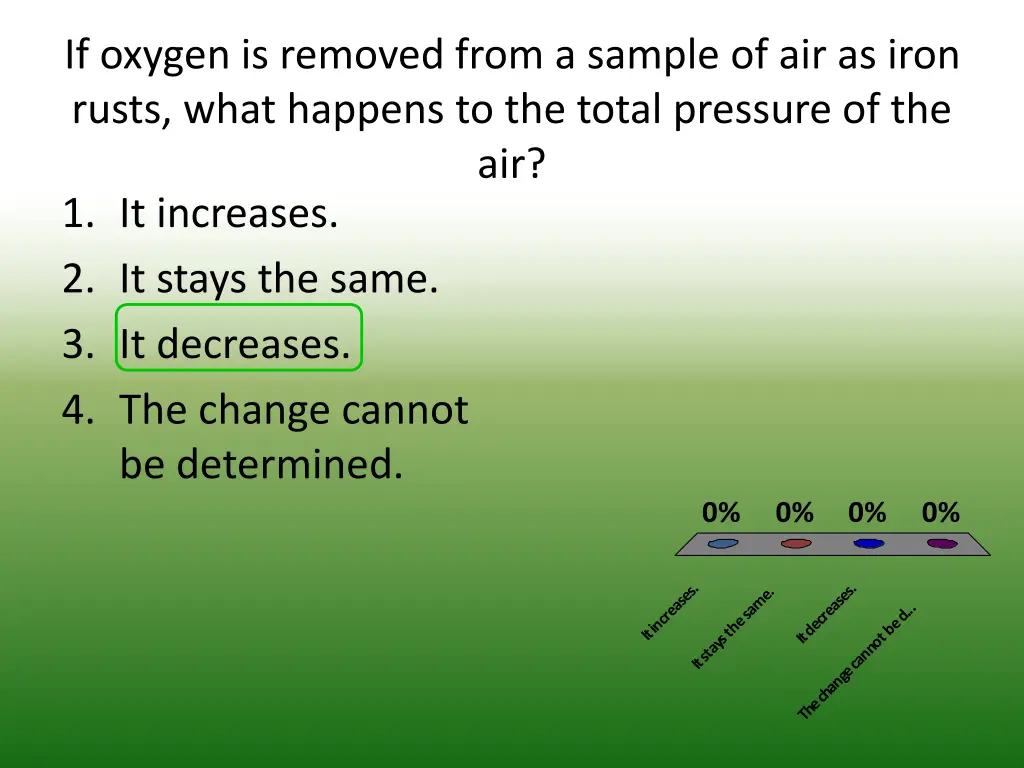 if oxygen is removed from a sample of air as iron