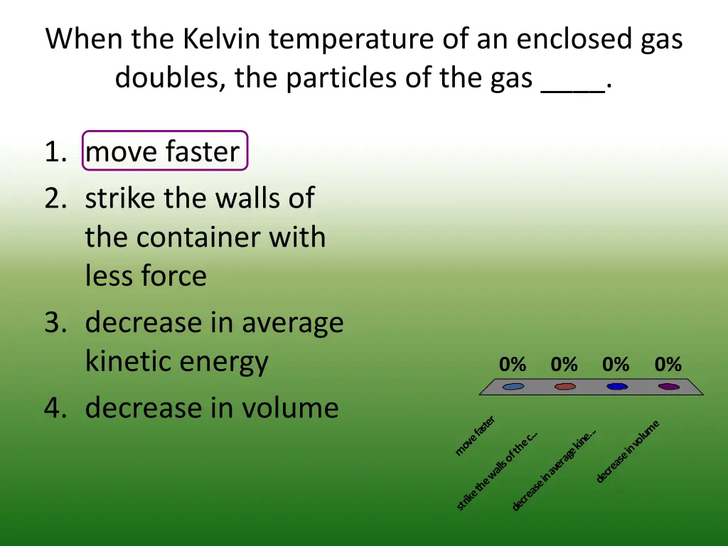 when the kelvin temperature of an enclosed