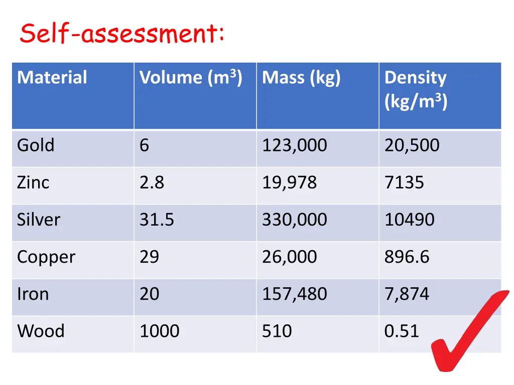 self assessment