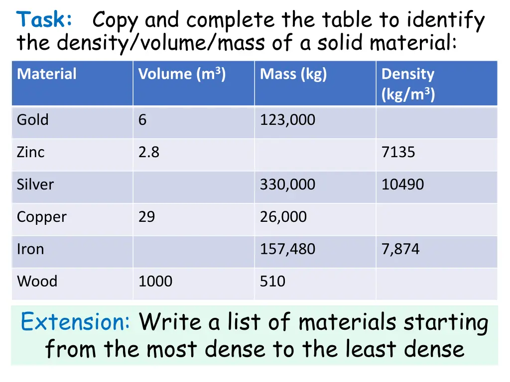 task copy and complete the table to identify